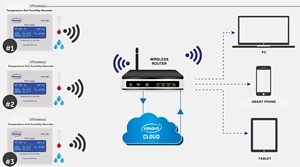 WTH100-monitoreo de temperatura y humedad, registrador de datos con sonda inalámbrica - Product Image 2