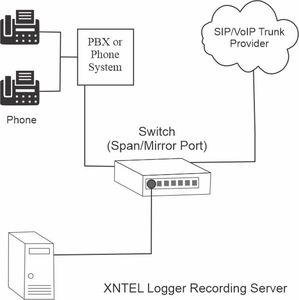 Software de grabación de llamadas IP de VoIP, grabadora de llamadas IP con un precio económico. - Product Image 4