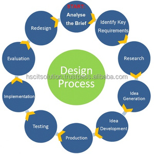 Best <strong>Software</strong> Design and Development Service Technology Consulting <strong>Customize</strong> <strong>Software</strong>