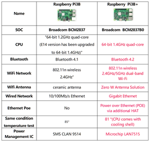 Neueste Original Raspberry Pi 3 Modell B B Plus RS E14 Version Broadcom 1,4 GHz BCM2837B Auf Lager - Product Image 6