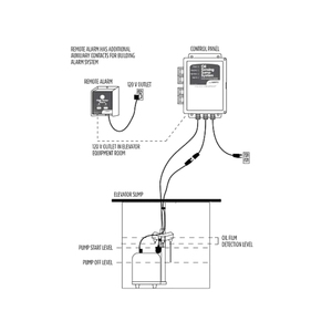 Fabricante de equipos originales para sistema de sumidero de elevador de detección de aceite - Product Image 2