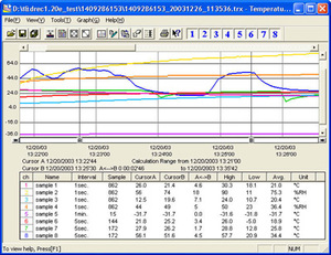 T & D-registrador de datos de humedad y temperatura, WiFi, TR72A-S - Product Image 5
