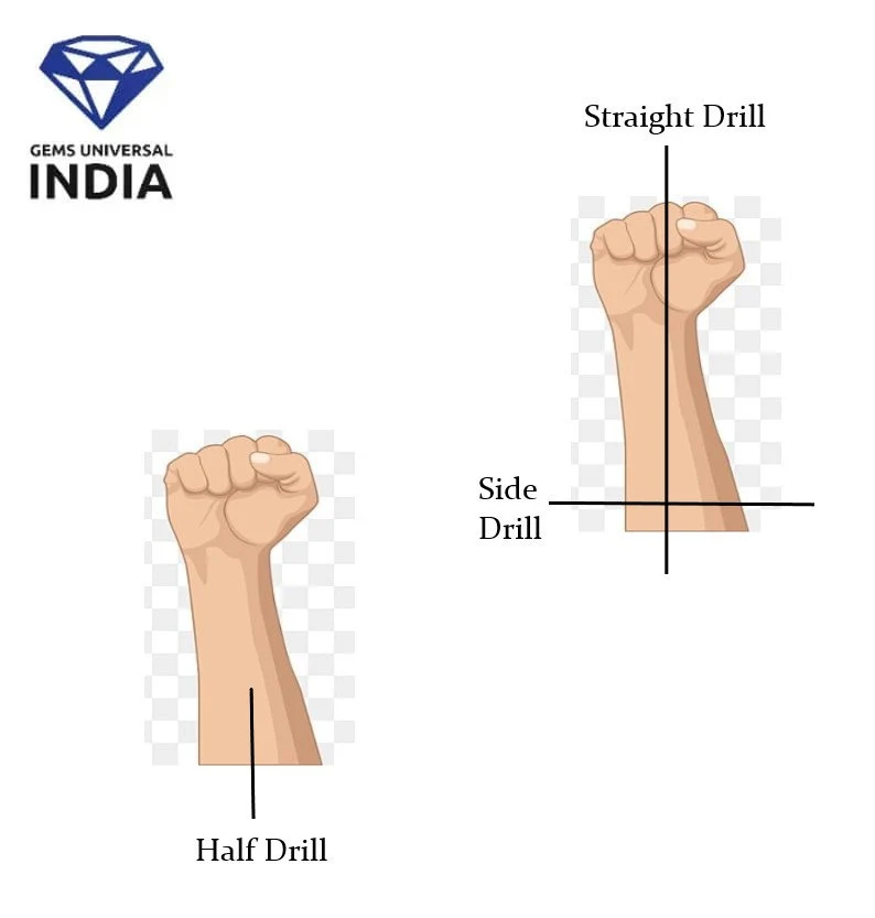 Drilling Style