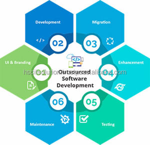 New <strong>Design</strong> and Customized Development <strong>Software</strong> Outsource Product Development <strong>Software</strong> Service Available at Affordable Price - Product Image 1