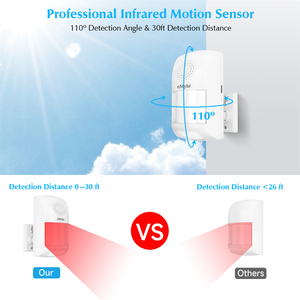 Mini Wireless RF Pir <strong>Infrared</strong> <strong>Sensor</strong> <strong>Motion</strong> Detector Remote Control Personal Alarm <strong>Sensors</strong> - Product Image 6