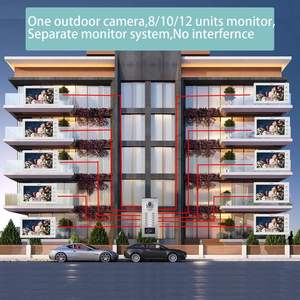 Anjielo Smart Big Building IP Home Video supporto del sistema di interfono 9999 gli utenti interfono per la costruzione di unità multiple - Product Image 6