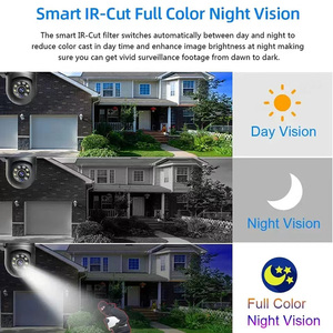 Wide Angle Night Vision CMOS Sensor Two Way Audio <strong>Memory</strong> Card Storage Options Security Indoor Network <strong>Camera</strong>