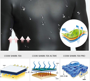 Top Design Surfing Clothes Surf Suit Canyon Dive Suit Men Wet Suit <strong>2MM</strong> Mens Neoprene <strong>Shorty</strong> Diving Surf Wetsuit
