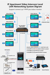 Sistema de videoportero Timbre de 7 pulgadas con cámara y monitor Timbre de video Intercomunicador bidireccional RFID Desbloqueo Puerta de casa