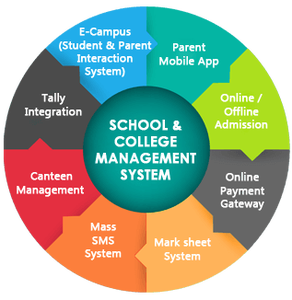 100% Secure Customized College <strong>Management</strong> <strong>Software</strong> From India Latest Version Supports Linux and DOS for Business Use - Product Image 2