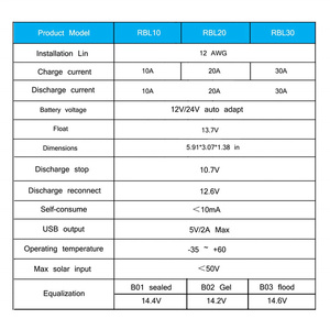 Контроллер PWM 12 В, 20 А, 30 А, 12 В, 24 В - Product Image 6