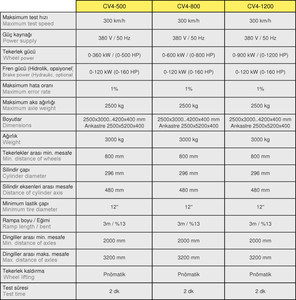 Class a Inertial Chasis Dynamometer Premium Accuracy Dyno for 4WD Cars and Motorcycles Dyno Engine <strong>test</strong> - Made in <strong>Turkey</strong> - Product Image 5