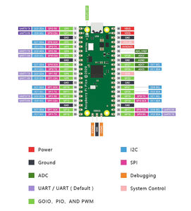 Raspberry Pi Pico開発ボードRaspberry Pi PICOデュアルコアRP2040対応マイクロパイソン