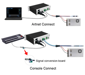 Встроенный световой эффект, поддержка автономного управления Artnet DMX SPI RGB RGBW Pixel UCS2904, светодиодный контроллер для управления светодиодными полосами - Product Image 5