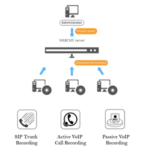 Software de grabación de llamadas IP de VoIP, grabadora de llamadas IP con un precio económico. - Product Image 2