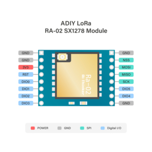 ADIY RA 02 GPSモジュール433Mhz Lora高性能衛星通信 - Product Image 3