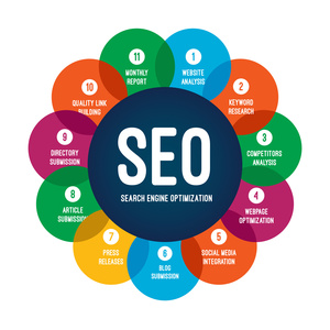 レスポンシブWebデザインおよび開発のSEOおよびデジタルマーケティングサービス検索エンジン最適化サービス - Product Image 4