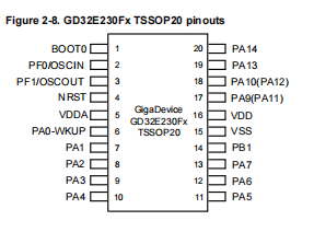 GigaDevice GD32E230F6P6TR 32ビット耐久性のある汎用マイクロコントローラーMCU ARM Cortex-M23コアベース中国製品 - Product Image 5