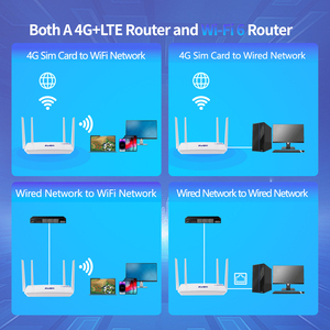 KuWFi Office WiFi Router with Type C Power 10/100m <strong>Ethernet</strong> Unlocked <strong>4G</strong> LTE Hotspot for Communication &amp; Networking - Product Image 6