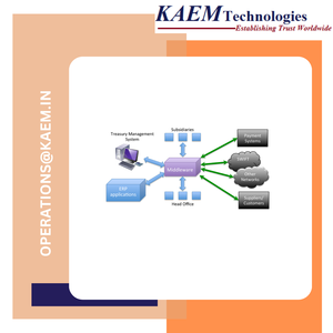Super Deal 202 Middleware Management Services with Customized Function Available &amp; Designed Management <strong>Software</strong> - Product Image 2