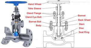 手动Dn15-dn400 Pn16 J41h-16c手动操作铸铁波纹管密封截止阀 - Product Image 3