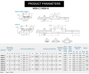 KGT Cheap and High Precision <strong>Smooth</strong> <strong>Linear</strong> <strong>Guide</strong> MGN12H Block Length 300mm <strong>Rail</strong> Carriage <strong>Cnc</strong> Part 3d Printer Part Low Noise - Product Image 5