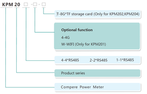 Smart Meter <strong>Data</strong> Reader Communication Gateway RS485 <strong>MODBUS</strong>-RTU to 4G Ethernet <strong>Data</strong> <strong>Logger</strong> - Product Image 5