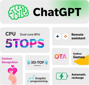 หุ่นยนต์คีย์เทค Petbot ลูน่า - หุ่นยนต์สัตว์เลี้ยงเป็นเพื่อนกับ ChatGPT - Product Image 3