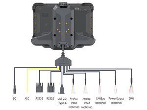 Tableta resistente montada en vehículo Android 13 DE 10 pulgadas, 1200NITs, IP67, 4G, LTE, GNSS, entrada analógica Bluetooth para integración de gestión de residuos - Product Image 3