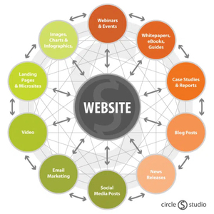 Gebrauchs fertige E-Commerce-Shopping-Online-Website Einfache und kosten günstige Unterstützung unter Linux und Mac OS - Product Image 2