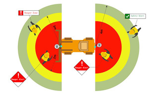 Forklift Blind Spot <strong>Collision</strong> Avoidance Warning Alarm Pedestrian Proximity <strong>Detection</strong> Alerts Driving Camera PWAS <strong>System</strong> - Product Image 6