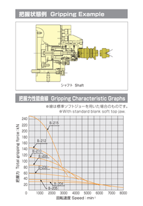 KITAGAWAスルーホールパワーチャックB-208大スルーホール高速安定加工CE対応 - Product Image 4