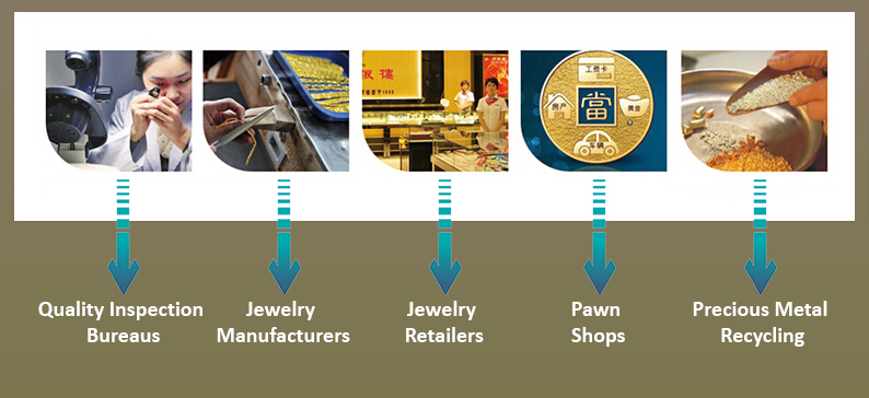 XRF Gold Purity Tester Machine High Precision Gold Karat Analyzer Jewelry Tester