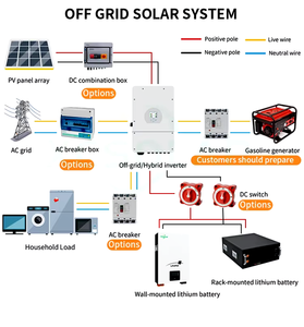 批发价完整的5kw太阳能系统家用电源套件，带MPPT控制器，适用于公司和项目 - Product Image 4