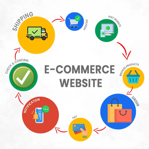 User Friendly <span class=keywords><strong>Web</strong></span> <span class=keywords><strong>Design</strong></span> Website Development Services para Multivendor <span class=keywords><strong>Ecommerce</strong></span> Website
