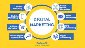 Pubblicizza il tuo sito web e aumenta il traffico con un Marketing mirato