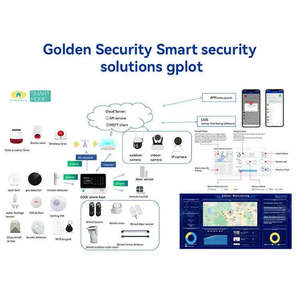 2025 Neuestes 4G Anti-Diebstahl-WiFi-Alarmsystem mit integrierter Überwachungs kamera in APP-und CMS-Center-Überwachungs software - Product Image 2