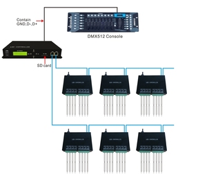 H801TC главный пиксельный светодиодный контроллер, привод протокола Ethernet, онлайн и автономный контроллер - Product Image 3