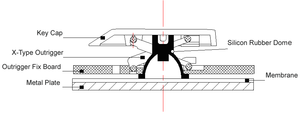 小型数字キーパッド数字パッドモジュールはさみスイッチ付き新しい産業用およびデスクトップ使用製品 - Product Image 3