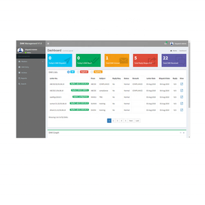 Entwickeln Sie die Software für das Dokumenten verwaltungs system mit Anpassungen und Integrationen