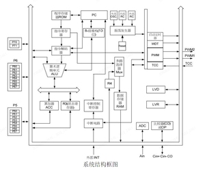 ไมโครคอนโทรลเลอร์ชิปวงจรรวม IC 2KB MTP BOM PCB SOP18 JZ8M2605BEO จีน - Product Image 4
