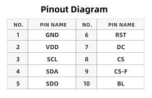 160x160 SPI กราฟิก LCD โมดูล4สาย SPI ไดรเวอร์ ST75160 IC Display ฟิล์มสีดำสีฟ้าสีเทา - Product Image 4