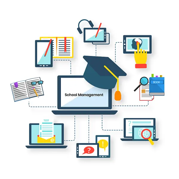 O grande fornecedor de software de gerenciamento escolar na Índia, sistema de gerenciamento escolar online e software ERP escolar