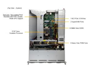 Single Socket Server SYS-521E-WR 2U Rack 2TB Ddr5 Ecc Ram Gpu Netzwerks erver mit zwei 1Gbe Lan Ports Intensive Aufgaben
