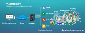 Industrial Automatic Meter Reading Factory Machinery Power Consumption <strong>Software</strong> - Product Image 6