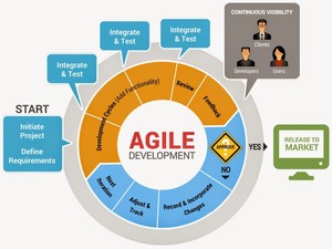 Webデザインと開発のeコマースWebサイトDesigning Web Development - Product Image 3