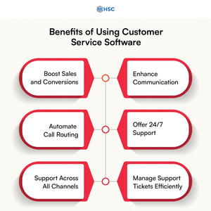 High on demand <strong>Cloud</strong>-based customer service platform with smart ticketing and automated follow-ups - Product Image 4