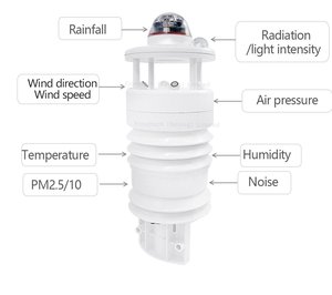 コンパクトダストおよびノイズモニタリングセンサーPM2.5/PM10/工業用サイトの気象パラメータ - Product Image 4