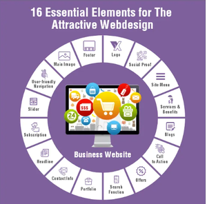 Affordable Professional <strong>Website</strong> <strong>Designing</strong> Services for eCommerce <strong>Website</strong> Development from Indian Designer at Low Price