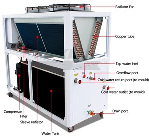 Air cooled glycol <strong>chiller</strong> - Product Image 3
